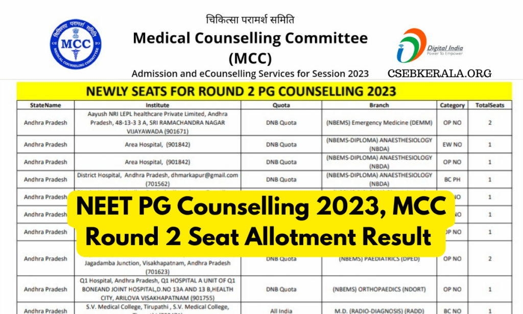 NEET PG Seat Allotment Round 2 Result 2023 