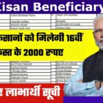 PM Kisan Beneficiaries Status 2024 - Overview