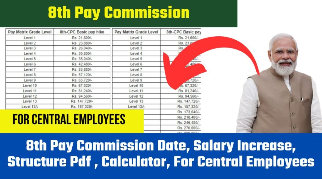 8th Pay Commission Date, Salary Increase, Structure Pdf , Calculator, For Central Employees