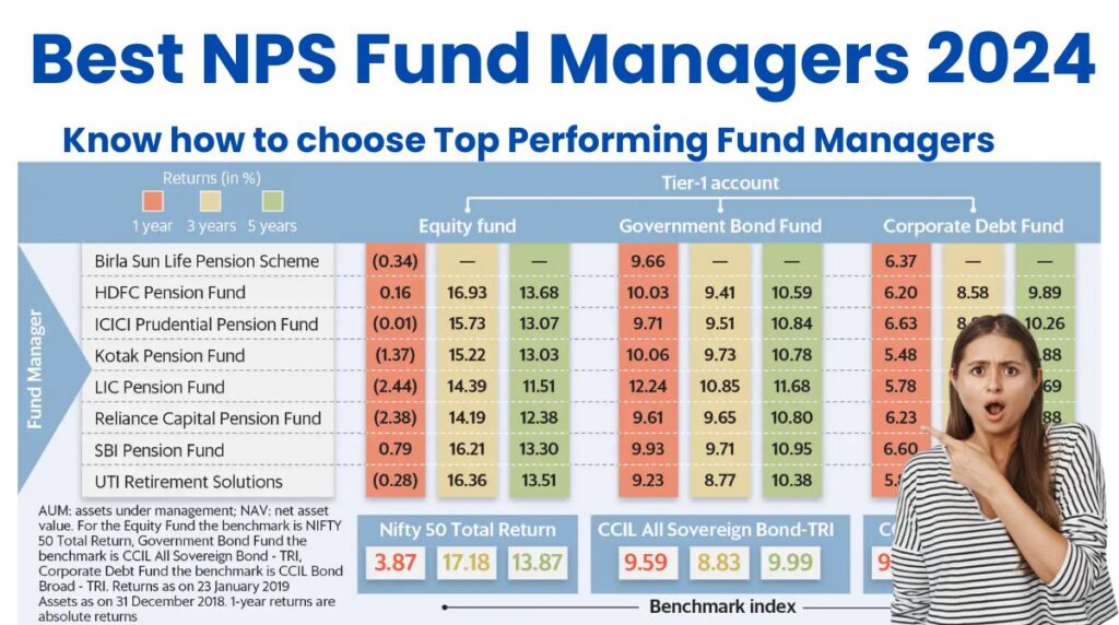 Best NPS Fund Managers 2024 | Know how to choose Top Performing Fund Managers, Eligibility, Duties, Meaning