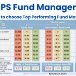 Best NPS Fund Managers 2024 | Know how to choose Top Performing Fund Managers, Eligibility, Duties, Meaning