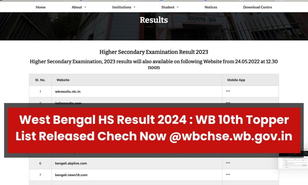 West Bengal HS Result 2024 : WB 10th Topper List Released Chech Now @wbchse.wb.gov.in